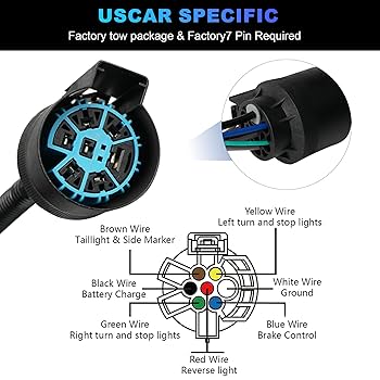 Amazon.com: Trailer Brake Light Tow Wiring Connector Harness